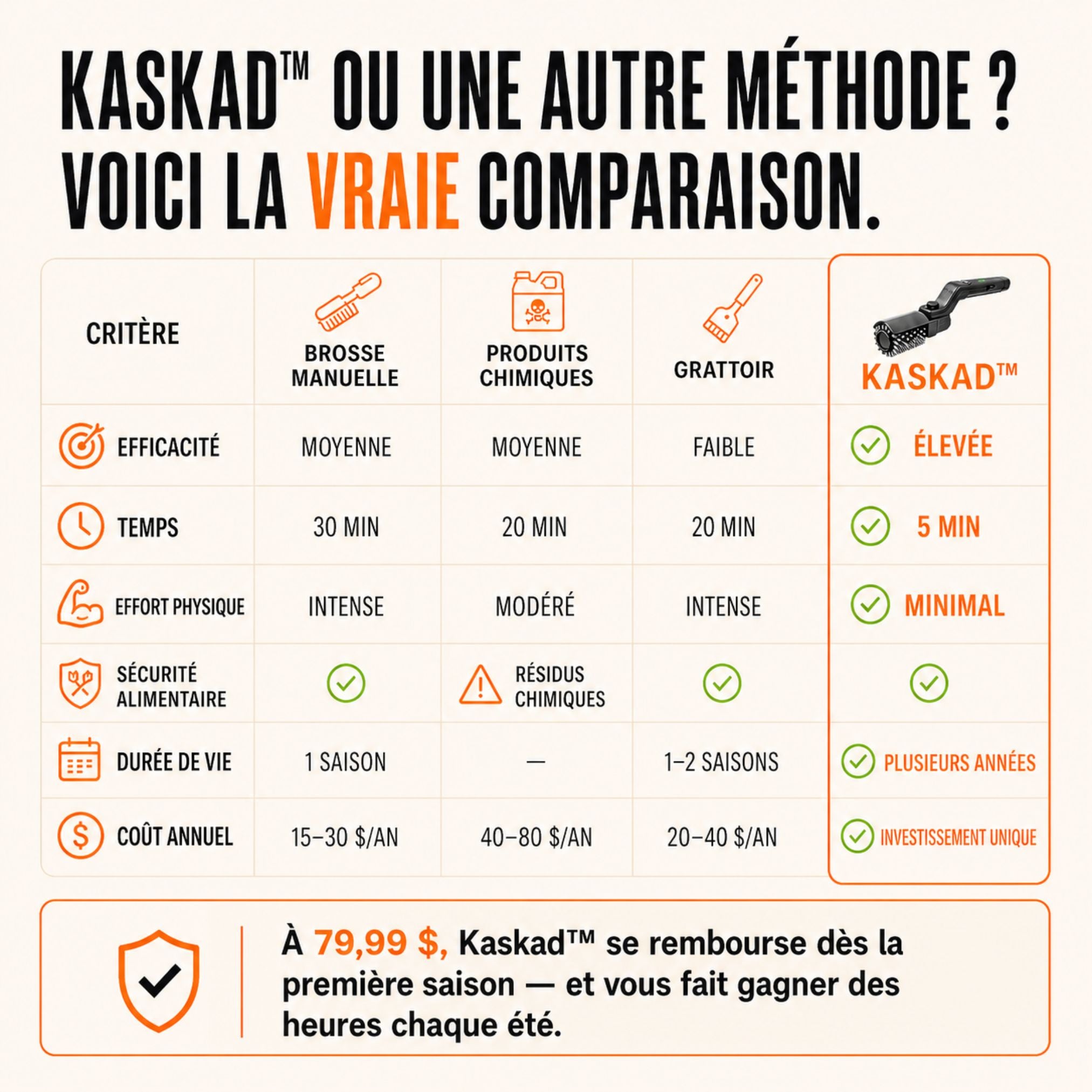 Brosse Électrique pour BBQ Kaskad™ – Nettoyage Rapide et Sans Effort
